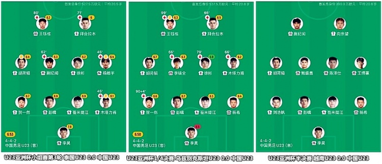 kaiyun-U23国足总结：神奇之旅值得铭记，中国足球的火种在传递！