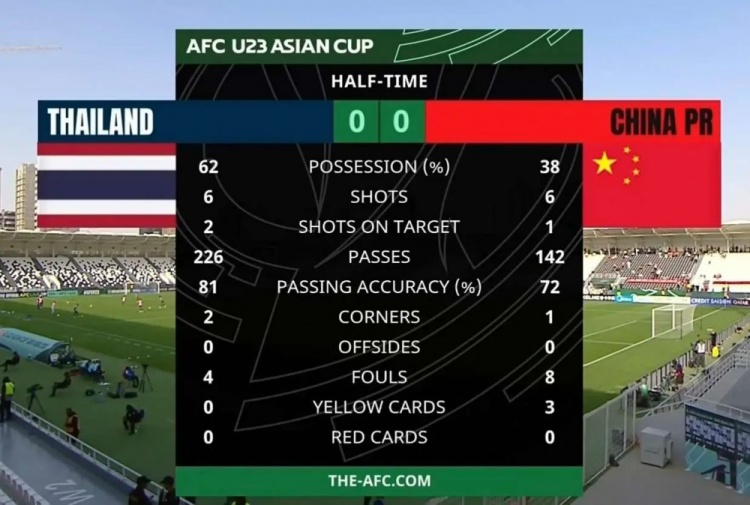 kaiyun-U23国足总结：神奇之旅值得铭记，中国足球的火种在传递！