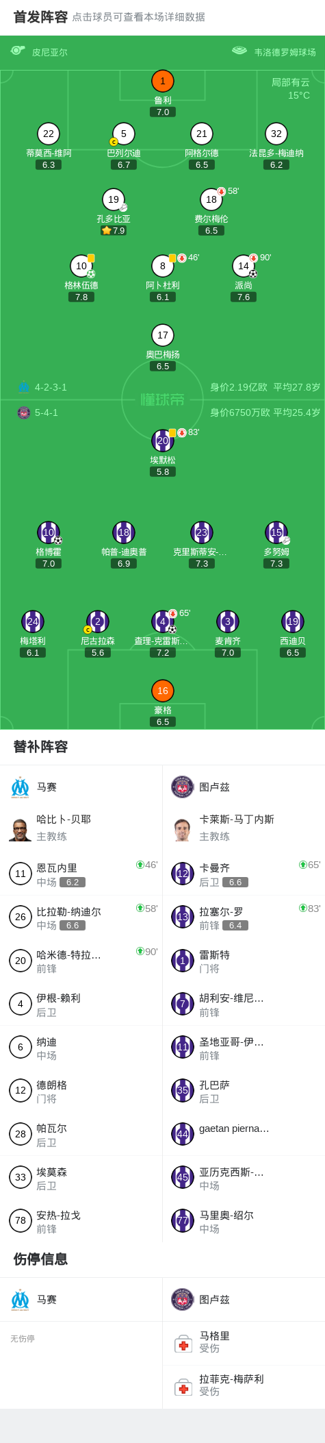 开云官网-90分钟战报:马赛2-2图卢兹双方进入点球大战,格林伍德点射