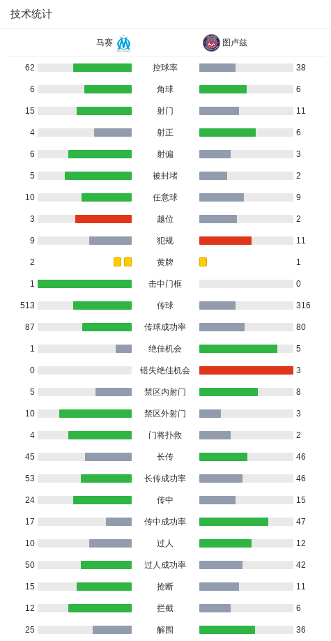 开云官网-90分钟战报:马赛2-2图卢兹双方进入点球大战,格林伍德点射